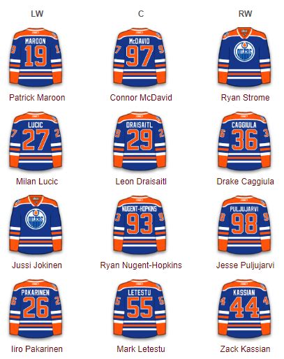 Line combinations nhl. Things To Know About Line combinations nhl. 